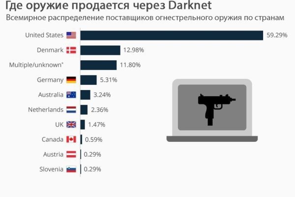 Кракен это современный даркнет маркет