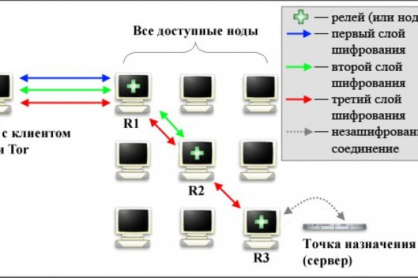 Кракен сайт бошки