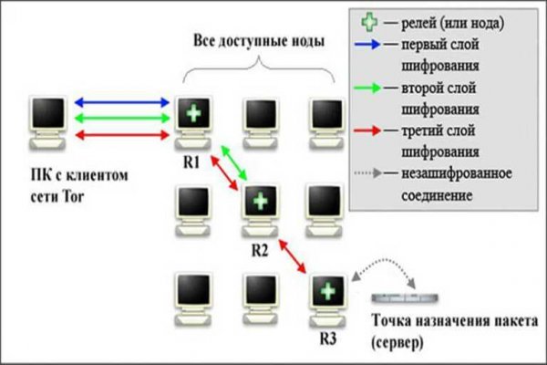 Http kraken 2kr