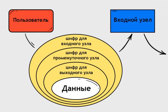 Ссылки на кракен com